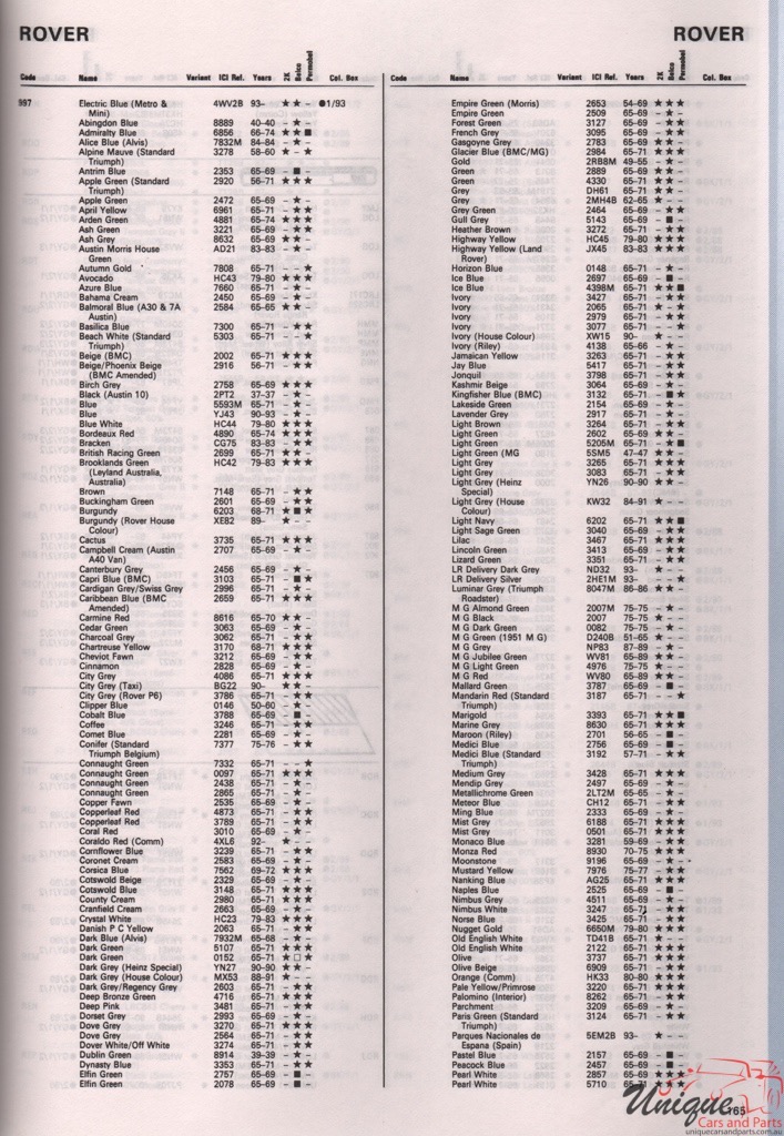 1965 - 1994 Rover Paint Charts Autocolor 9